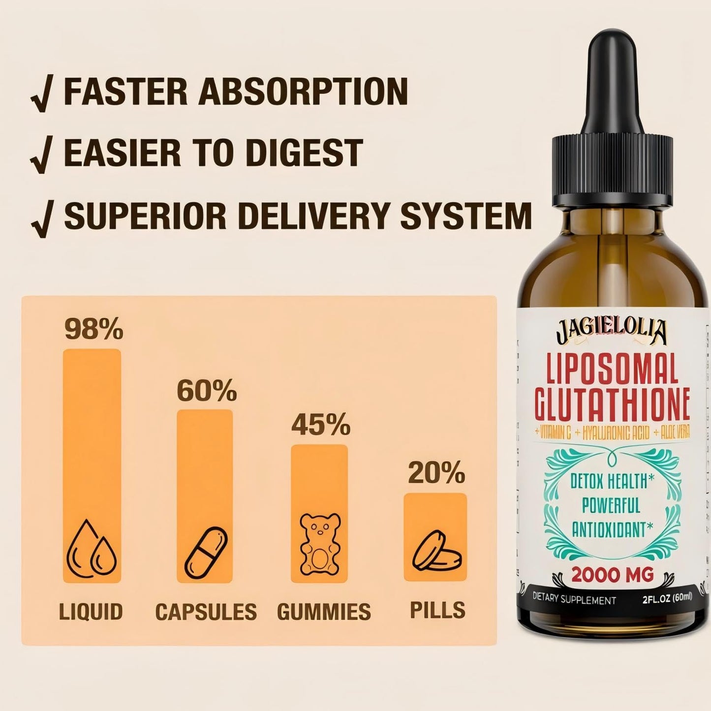 Jagielolia Liposomal Glutathione Liquid 2000MG – Antioxidant Detox, Liver Support, and Energy (Vegan, 20 fl oz)