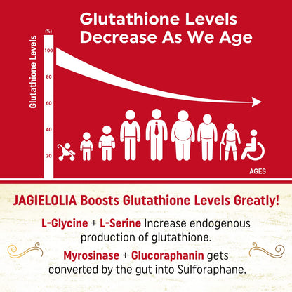 Jagielolia Liposomal Glutathione 2000 mg – L-Serine, L-Glycine & Sulforaphane | 360 Softgels