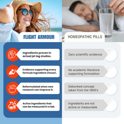 Jet Lag Remedy for Travel | Energy + Immunity + Swelling | Jetlag Relief Pills Based on Science (No Homeopathic) Maximize Vacation or Business Trip - Hailed As Long Airplane Flight Must Haves