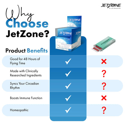 JetZone Jet Lag Remedy - Homeopathic Travel Aid – Trusted for Over 15 Years - Immune Health – Circadian Rhythm - Fatigue – Exhaustion – Tired - Can't Sleep – Good for 48hrs Flying Time - 30 Chewables