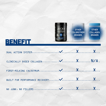 Jocko Fuel Collagen Powder with Colostrum – 15g Collagen + 2g Colostrum | Gut, Joint & Immune Support (30 Servings)