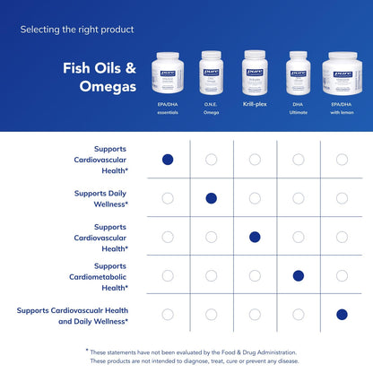 Pure Encapsulations EPA/DHA Essentials – Premium Fish Oil with EPA & DHA for Heart, Brain & Joints – 180 Softgels