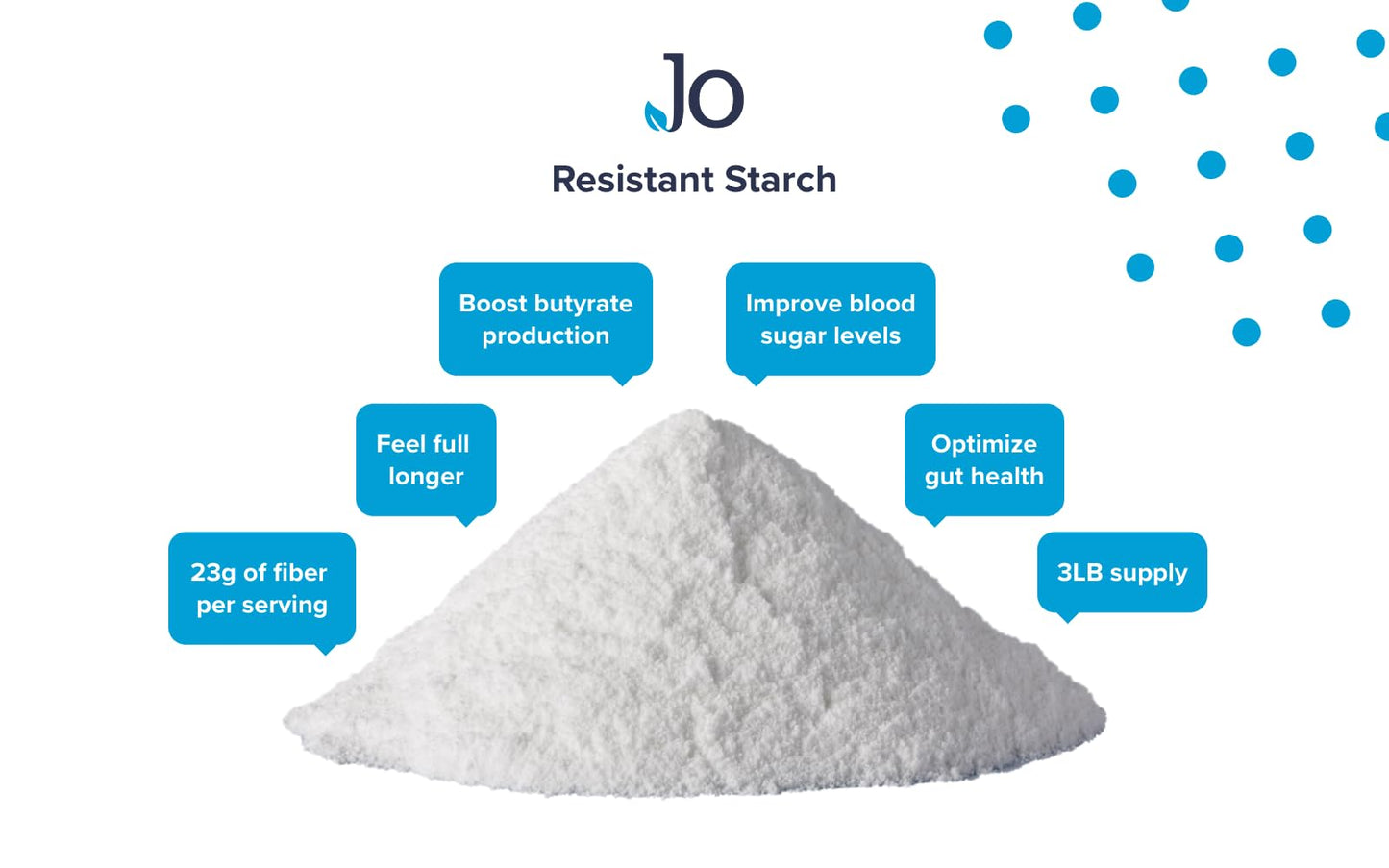 Jo’s Resistant Starch Powder – Premium Maize-Derived, Banana-Free (3LB) | Gut Health & Energy