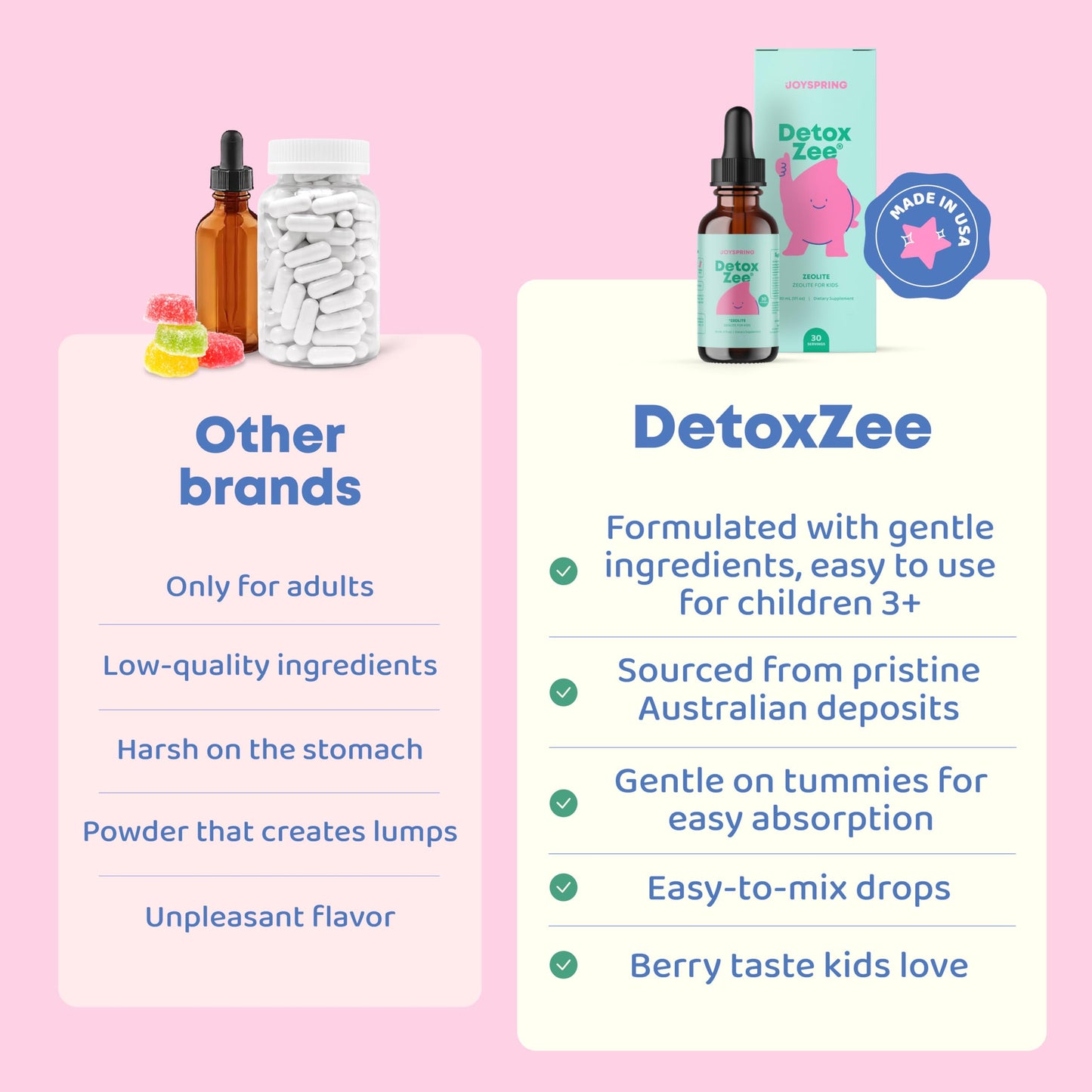 JoySpring DetoxZee Zeolite Drops for Kids – Clinoptilolite with Vitamin D3 & Cyanocobalamin Vitamin B12 – Natural Berry Flavor Liquid | 30 Servings