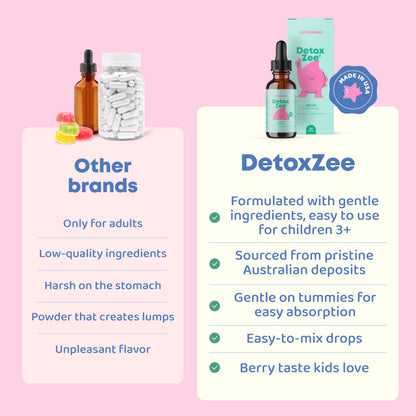 JoySpring DetoxZee Zeolite Drops for Kids – Clinoptilolite with Vitamin D3 & Cyanocobalamin Vitamin B12 – Natural Berry Flavor Liquid | 30 Servings