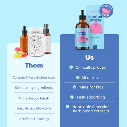 JoySpring Genius Drops - Organic Focus Drops for Kids | Clinically Studied Focus Support | 120 Servings