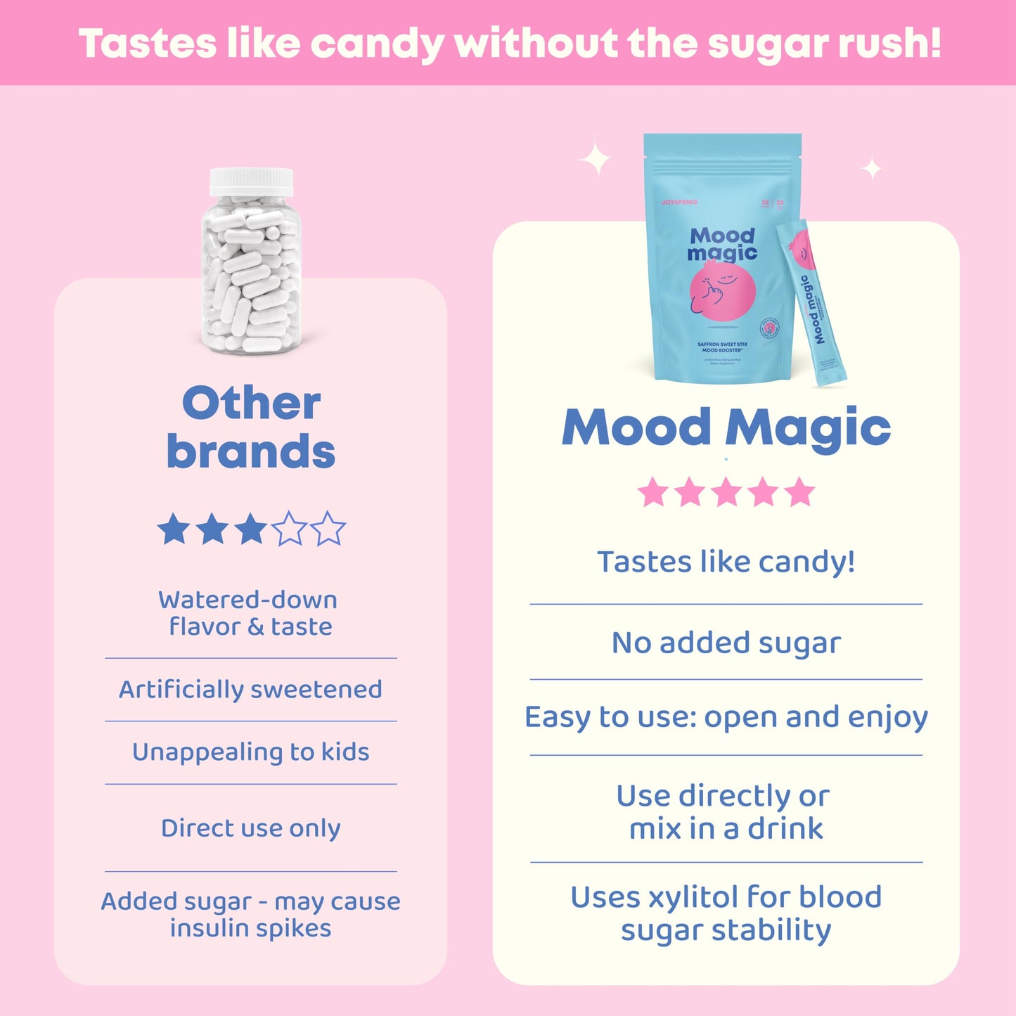 JoySpring Mood Magic for Kids – Natural Mood Support Pixie Sticks with Saffron, Magnesium & Vitamin D3 | Sugar-Free