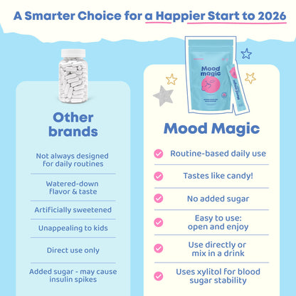 JoySpring Mood Magic for Kids – Natural Mood Support Pixie Sticks with Saffron, Magnesium & Vitamin D3 | Sugar-Free