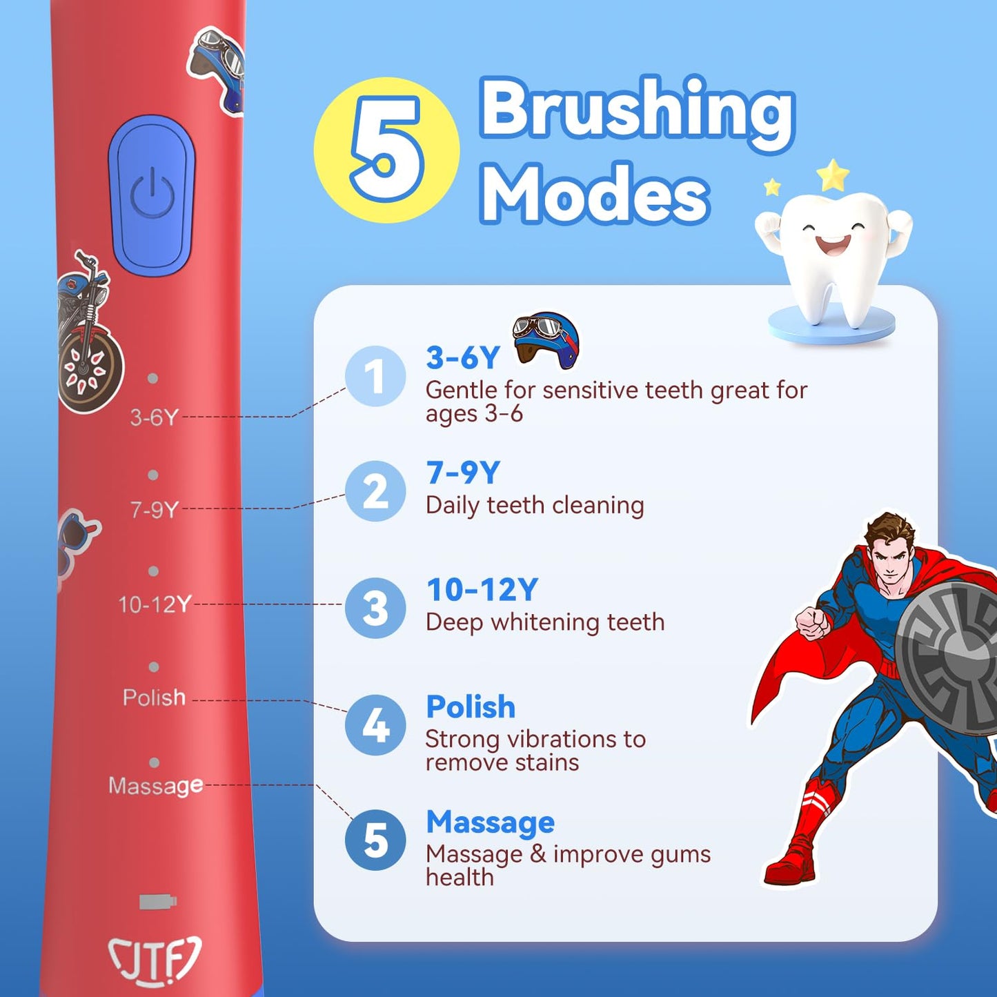 JTF Kids Electric Toothbrush – Sonic Toothbrush for Kids, 5 Modes, 2-Min Timer, IPX7 Waterproof