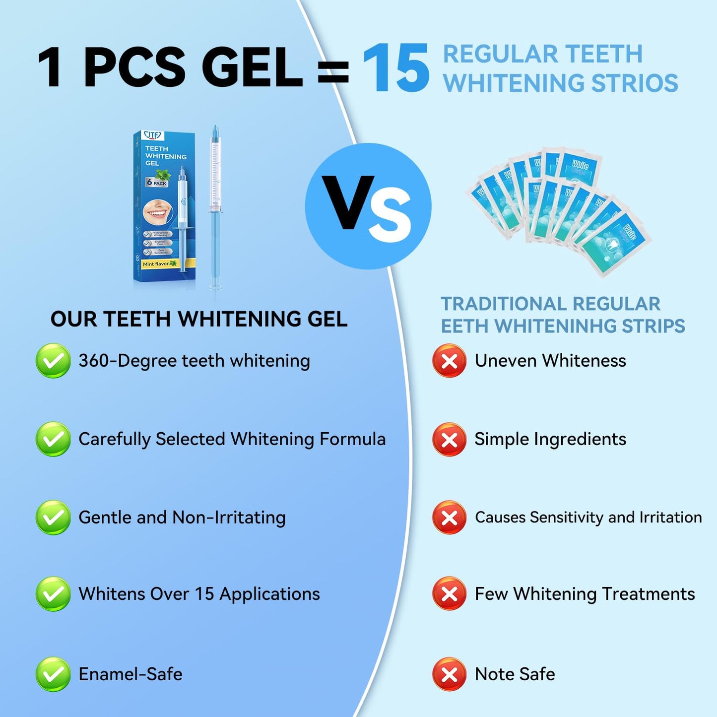 JTF Teeth Whitening Gel Kit – 35% Carbamide Peroxide, 5 Gels + Remineralization (Mint)