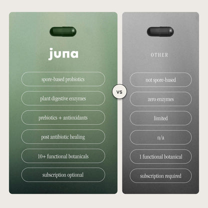 Juna Detox: Fast-Acting Digestive Enzymes & Probiotic for Bloat, Gas & Digestive Comfort