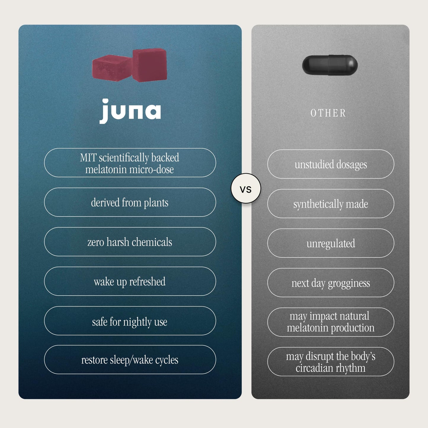 Juna Nightcap Sleep Gummies — Sugar-Free, All-Natural Sleep Aid with Low-Dose Melatonin