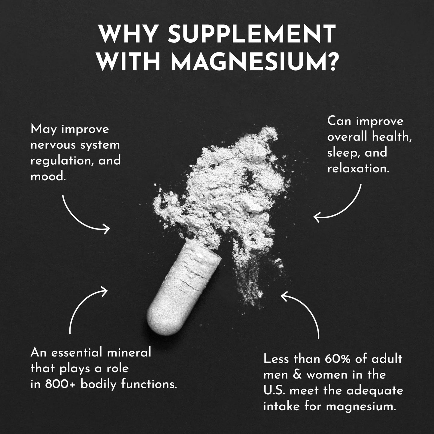 Just Ingredients Magnesium Complex – Five Bioavailable Forms for Relaxation, Sleep & Mood Support | 60 Capsules