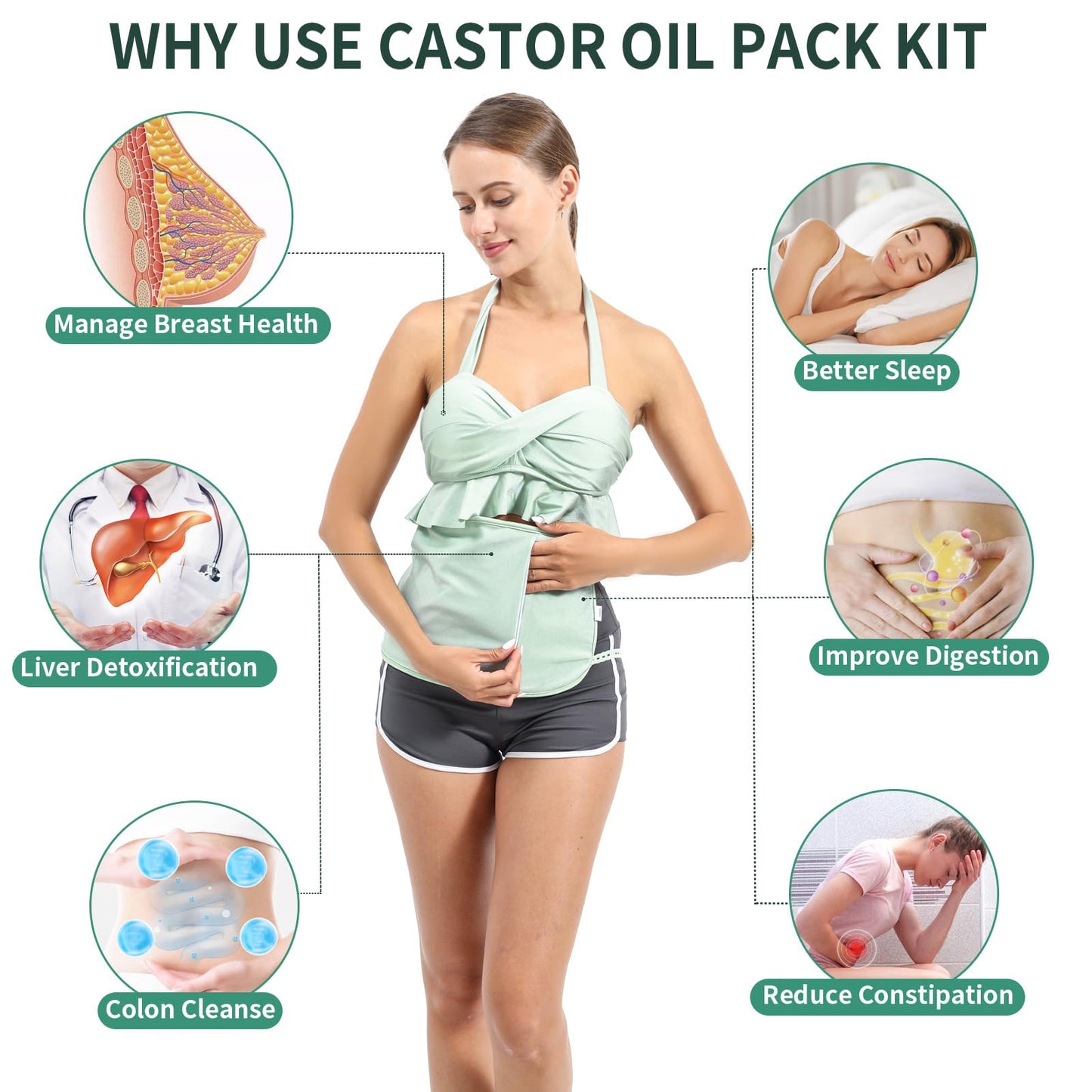 KANAV 2 Pack Castor Oil Pack Wrap – Organic Cotton, Breast & Waist (Oil Not Included)