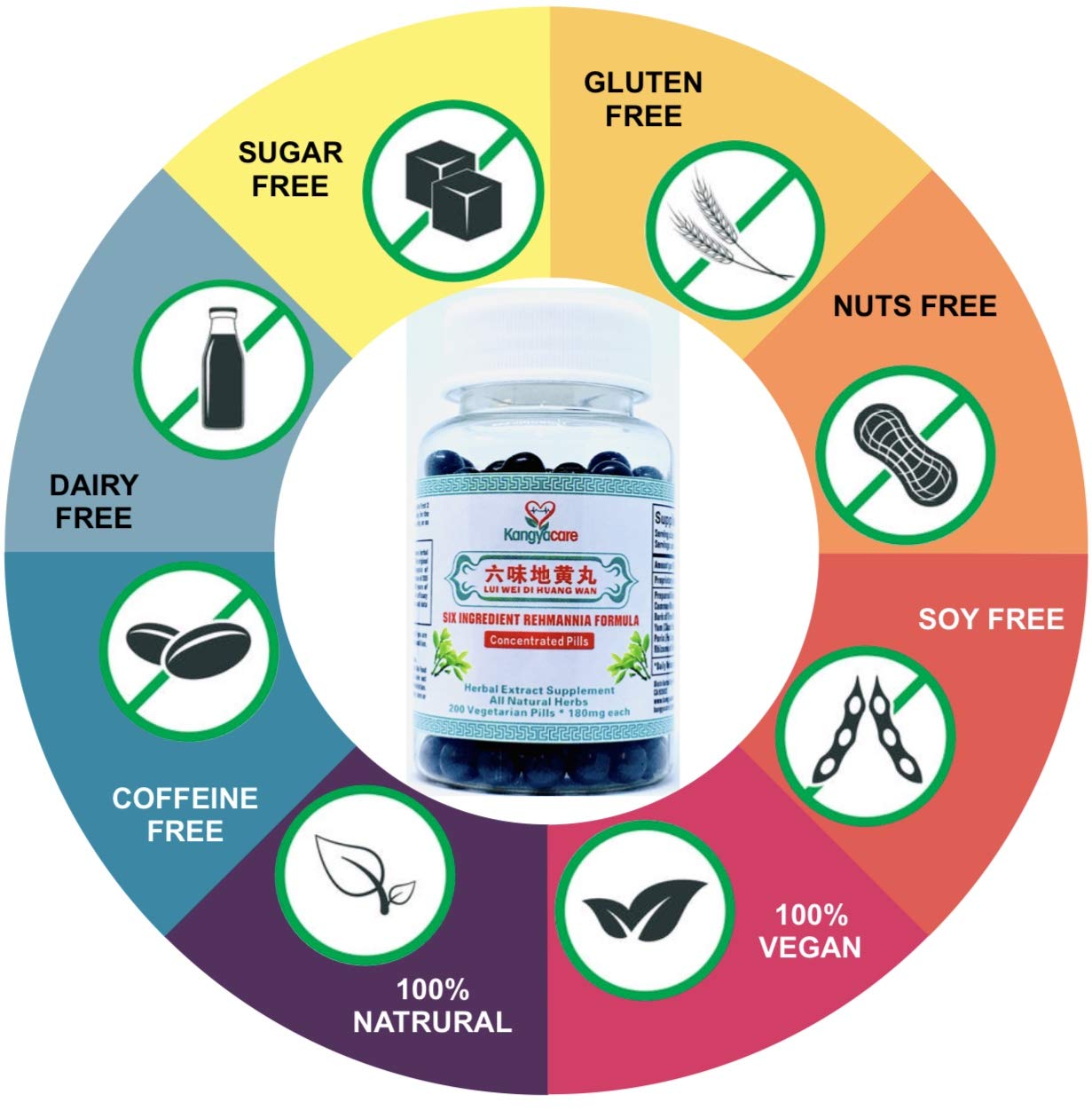 Kangyacare Liu Wei Di Huang Wan 六味地黄丸 – Six Ingredient Rehmannia Formula | Energy & Immune Support | All Natural | 400 Ct (2 Bottles)
