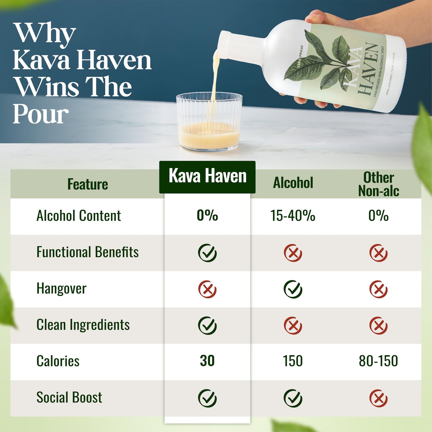 Kava Haven Non Alcoholic Spirit – Lemon Ginger, 750mL | Low Calorie, All Natural, Zero Proof