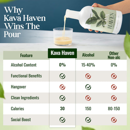 Kava Haven Non Alcoholic Spirit – Lemon Ginger, 750mL | Low Calorie, All Natural, Zero Proof