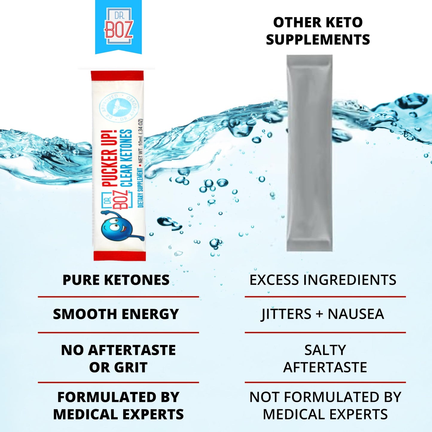 Dr. Boz Pucker UP! Clear Ketones – 20 Packets | Fast-Acting Liquid BHB for Energy & Clarity, Made in USA