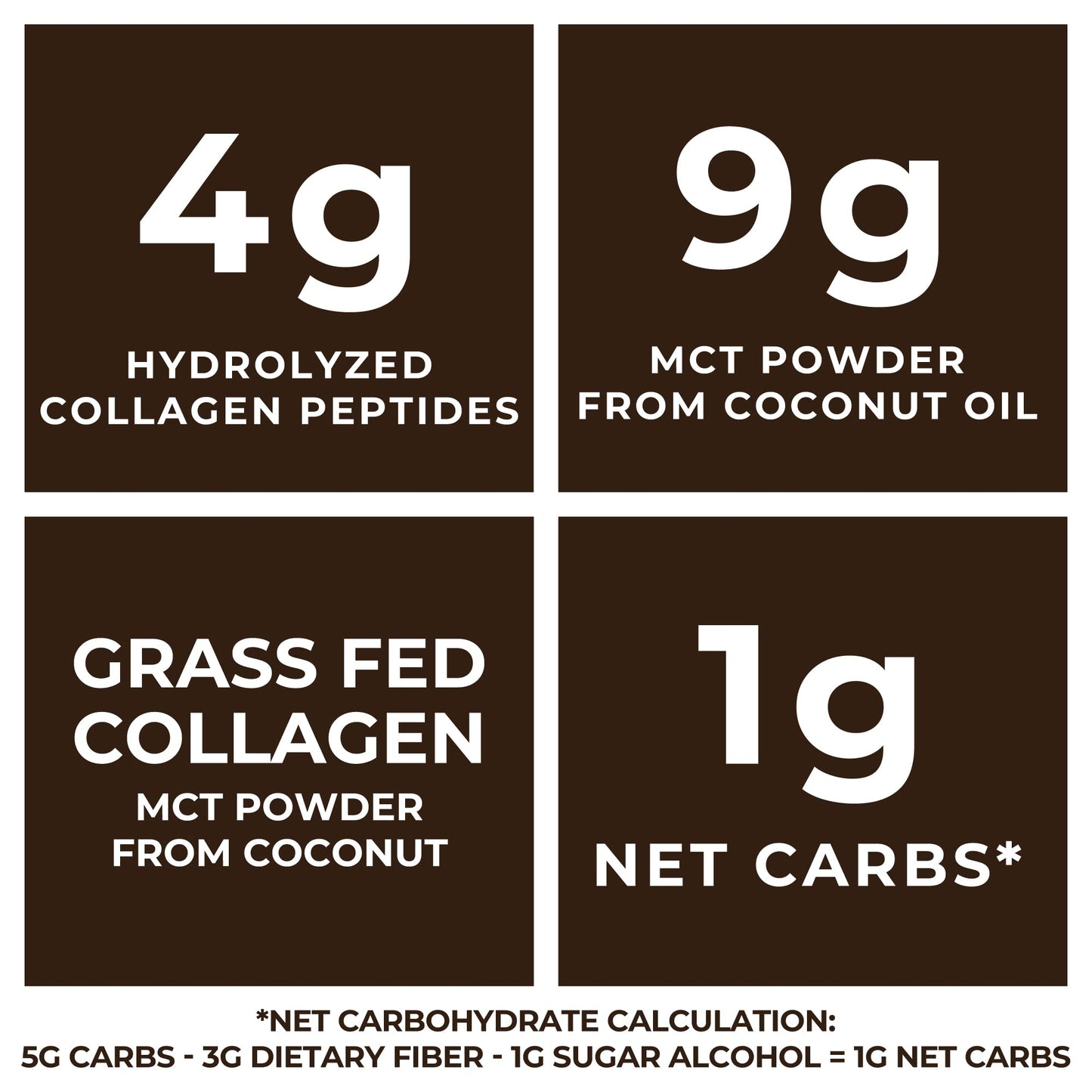 Left Coast Performance MCT Oil Powder with Acacia Fiber & Collagen Peptides – Sugar-Free Keto Chocolate Creamer, 16 oz