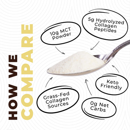 Left Coast Performance MCT Oil Powder with Acacia Fiber & Collagen – Vanilla, 16 oz
