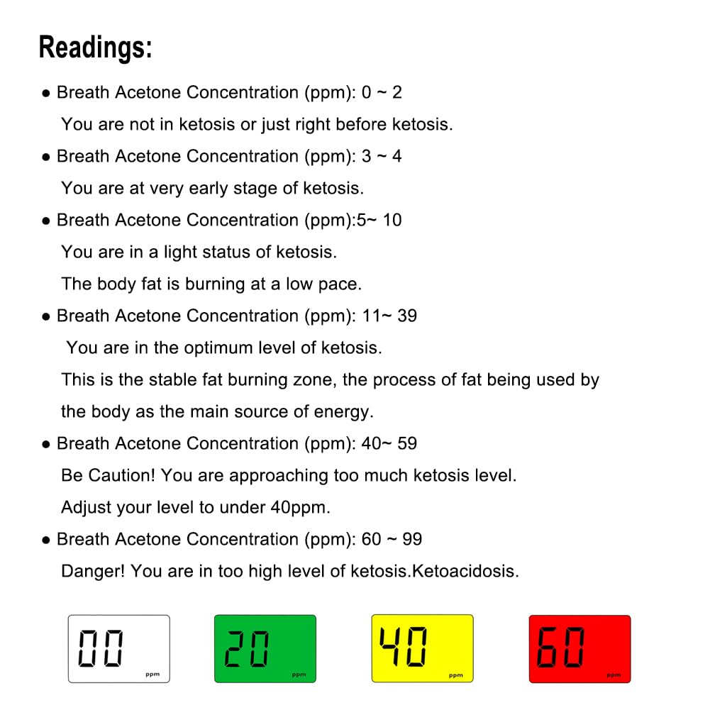 Ketone Breath Testing Meter & Breath Ketosis Analyzer – Portable Home Ketone Breath Tester (10 Mouthpieces)