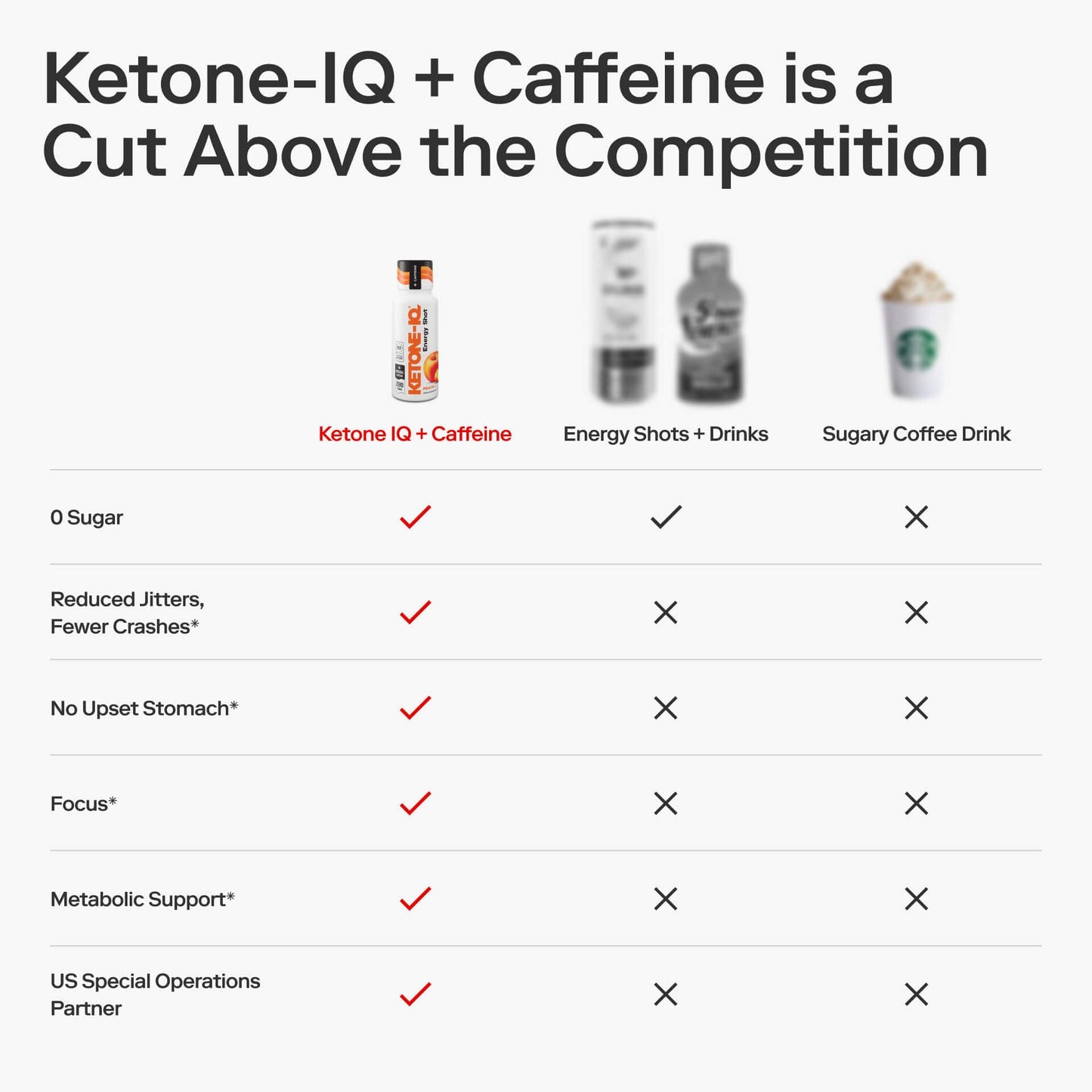 Ketone-IQ Ketone Energy Shots - Peach | 5g Ketones, 100mg Green Tea Caffeine, B Vitamins - 24 On-The-Go Shots
