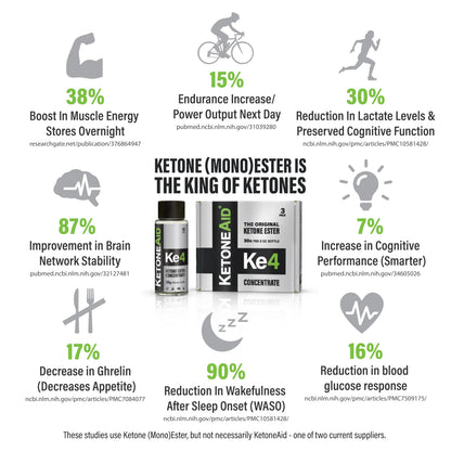 KetoneAid KE4 Ketone Ester Concentrate | 12 Servings per Bottle, 3-Pack | No Sugar, No Caffeine, Made in USA