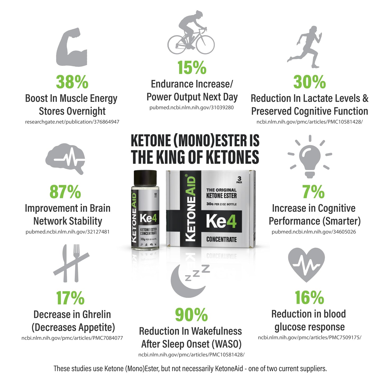 KetoneAid KE4 Ketone Ester Concentrate | 12 Servings per Bottle, 3-Pack | No Sugar, No Caffeine, Made in USA