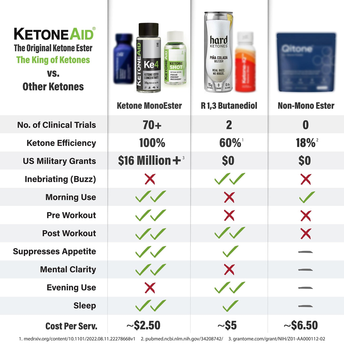 KetoneAid KE4 Ketone Ester Concentrate | 12 Servings per Bottle, 3-Pack | No Sugar, No Caffeine, Made in USA
