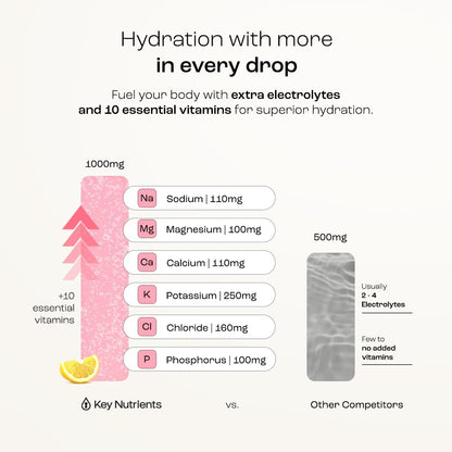 KEY NUTRIENTS Pink Lemonade Electrolyte Powder – No Sugar, 90 Servings, Hydration & Endurance, Made in USA