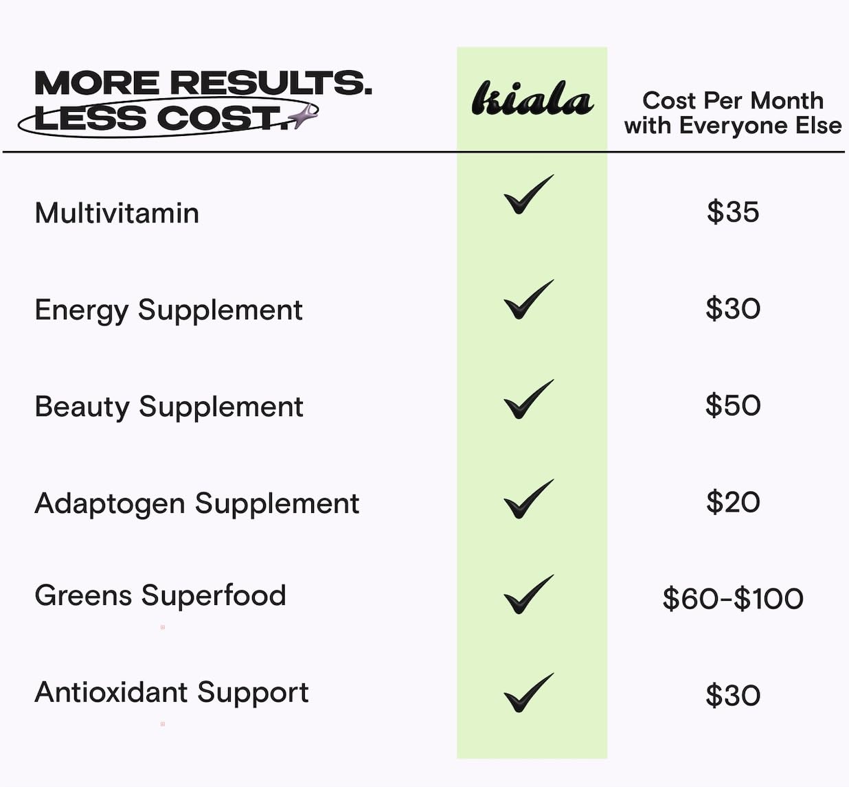 Kiala Nutrition Super Greens – Organic Greens Powder with Spirulina & Chlorella and Spectra Blend (Gluten Free, Vegan)