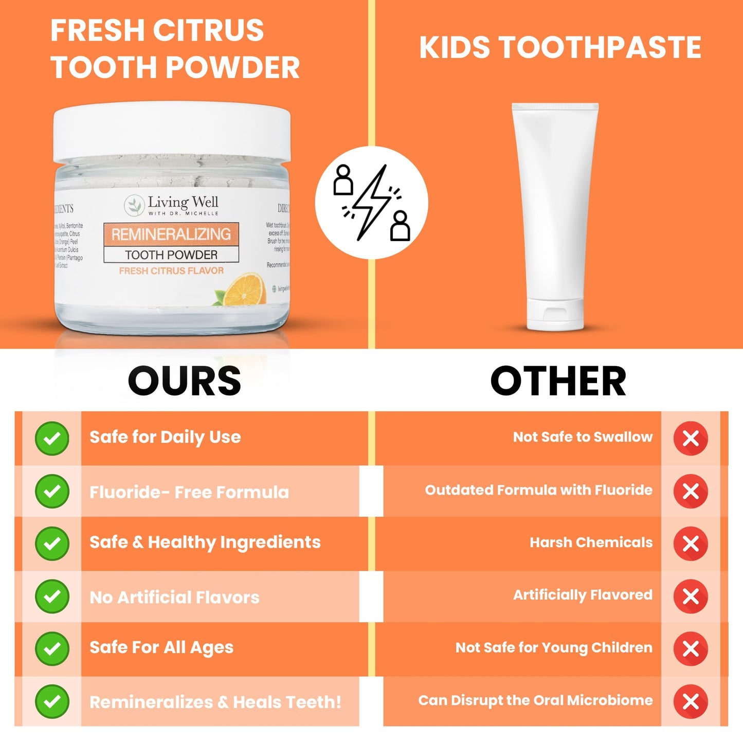 Fresh Citrus Remineralizing Tooth Powder – Fluoride-Free, Hydroxyapatite for Enamel Support