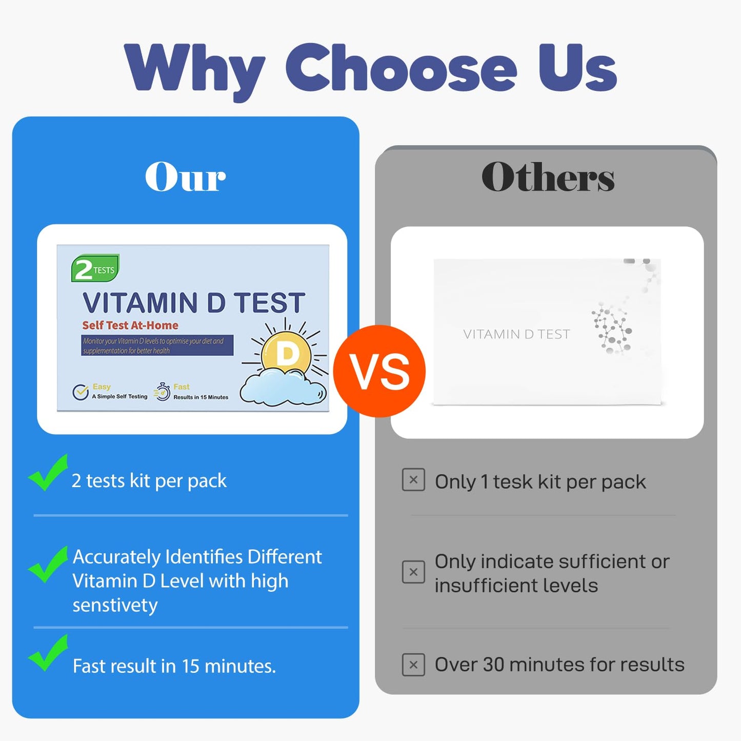 Vitamin D Test at-Home [2 Tests], Vitamin D Deficiency Test for Kids & Adults with Rapid Result in 15 Minutes