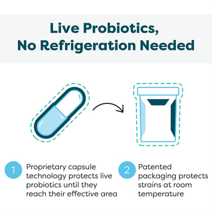 SFI Health Ther-Biotic Synbiotic – Daily Probiotic with Low FODMAP Prebiotic (30 Capsules)