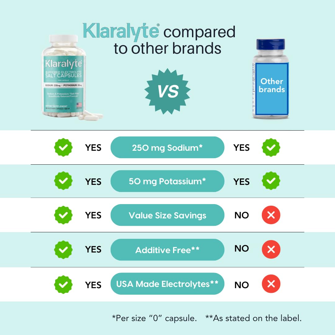 Klaralyte Buffered Electrolyte Salt Capsules – 300 Count