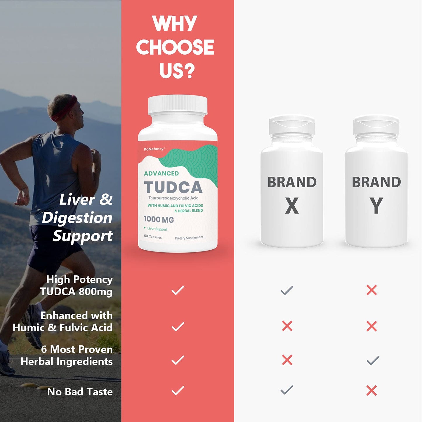 KoNefancy TUDCA 1000 mg Liver Support – Milk Thistle + Fulvic/Humic Acid, 120 Vegan Capsules