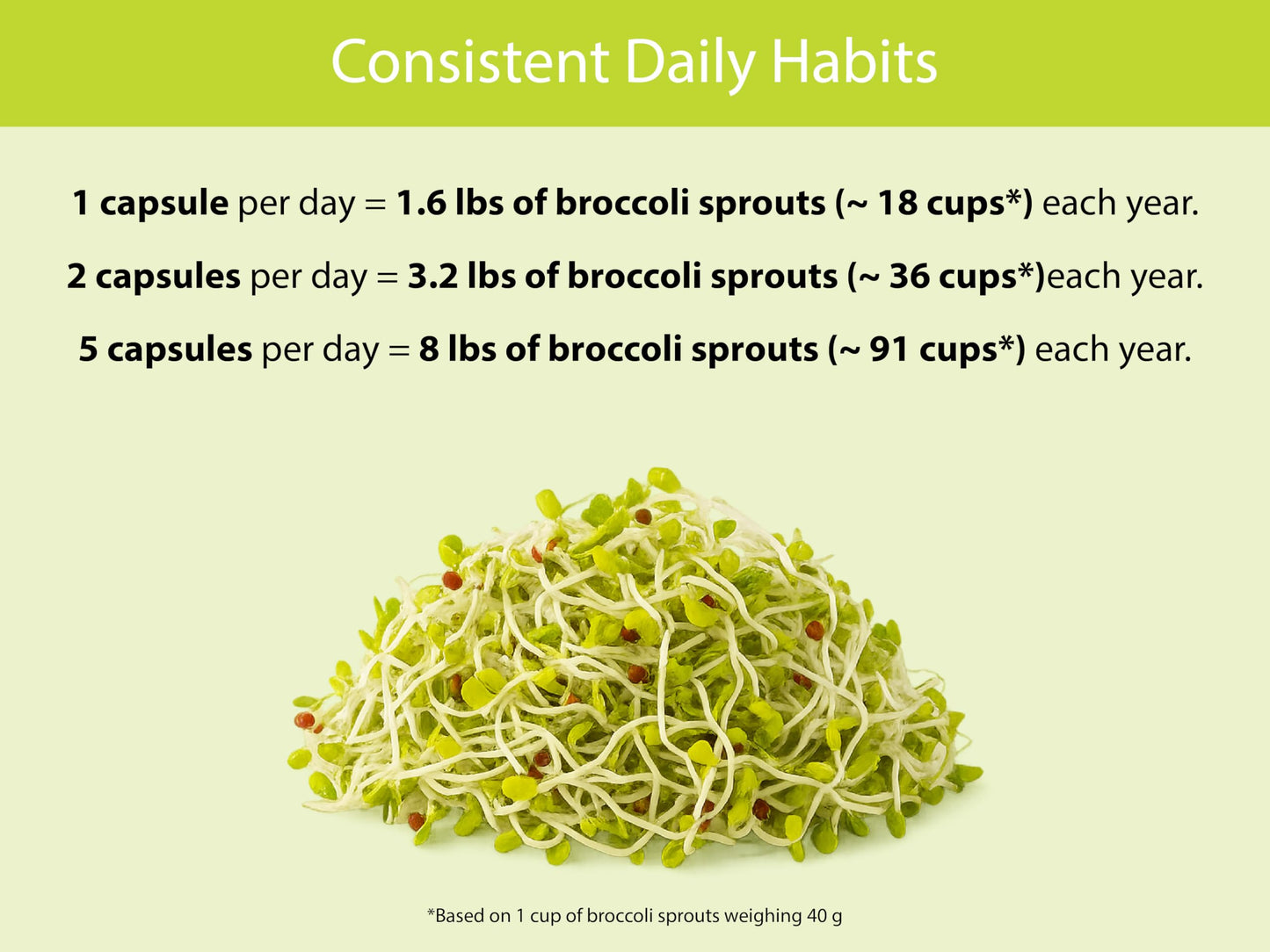 KOYAH Organic Broccoli Sprout Capsules – Freeze-Dried Whole Sprouts, Active Myrosinase & Glucoraphanin, USA Grown, 150 Capsules