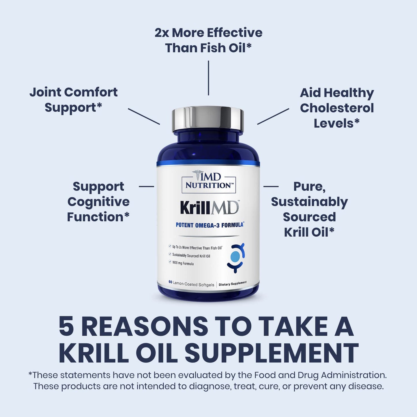 1MD KrillMD Antarctic Krill Oil Omega-3 with Astaxanthin | 60 Softgels | 2x More Effective Than Fish Oil