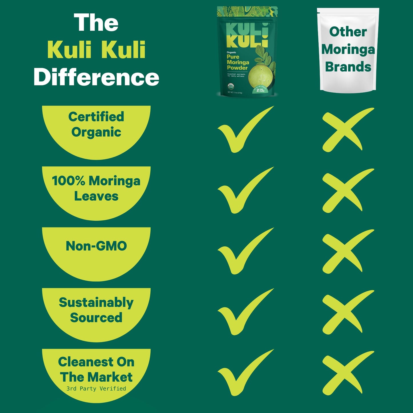 Kuli Kuli Moringa Organic Leaf Powder – 100% Pure, USDA Organic & Non-GMO