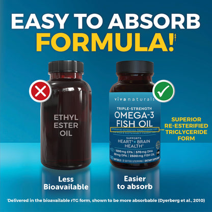 Triple Strength Omega-3 Fish Oil 2500 mg | 180 Softgels | EPA/DHA