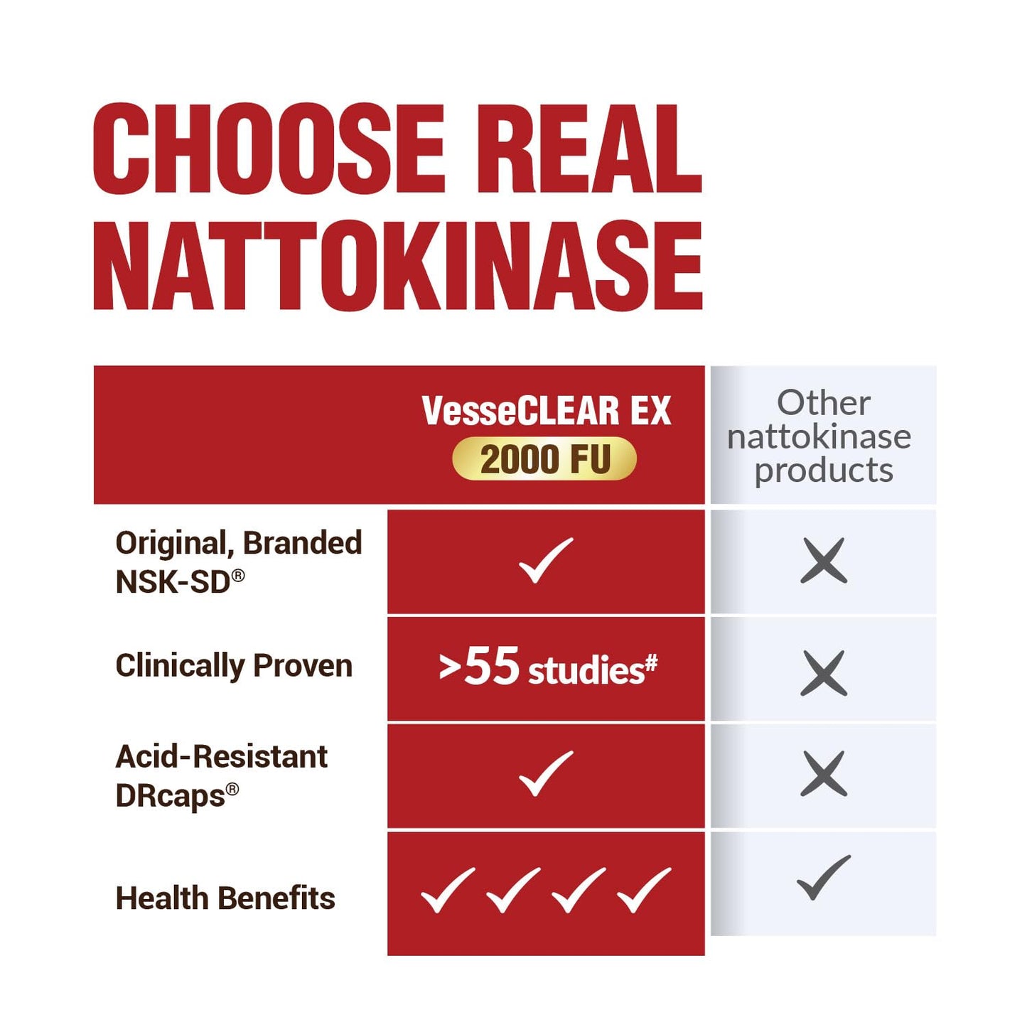 LABO Nutrition VesseCLEAR EX: Nattokinase NSK-SD + Elastin F for Clean & Flexible Blood Vessels — 90 Capsules