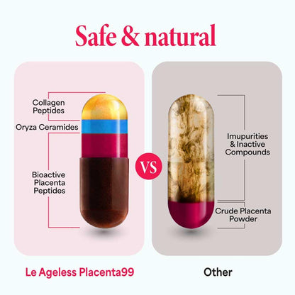 LABO Nutrition Le Ageless Placenta 99 with Ceramides - Placenta Supplement, 60 Capsules