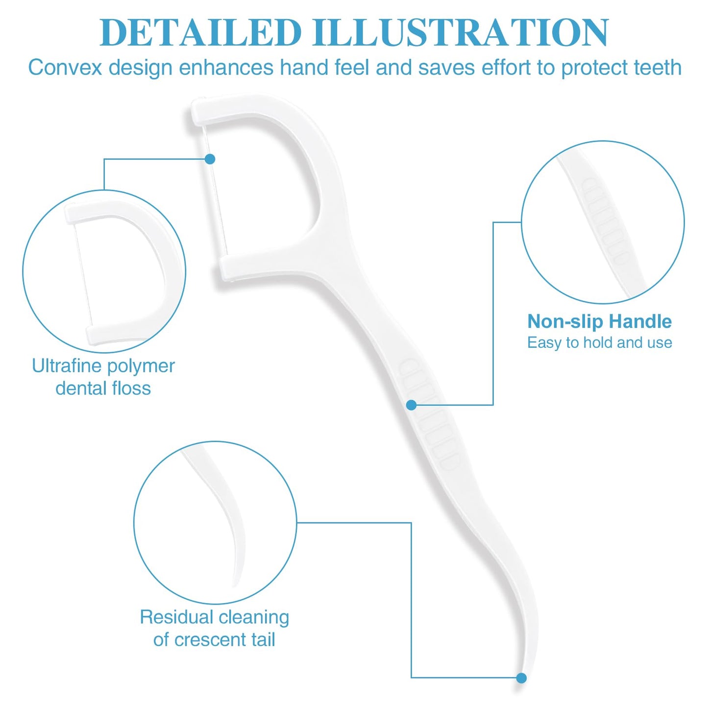 Lanjue 400 Count Dental Floss Picks – Travel Flossers with 4 Portable Cases