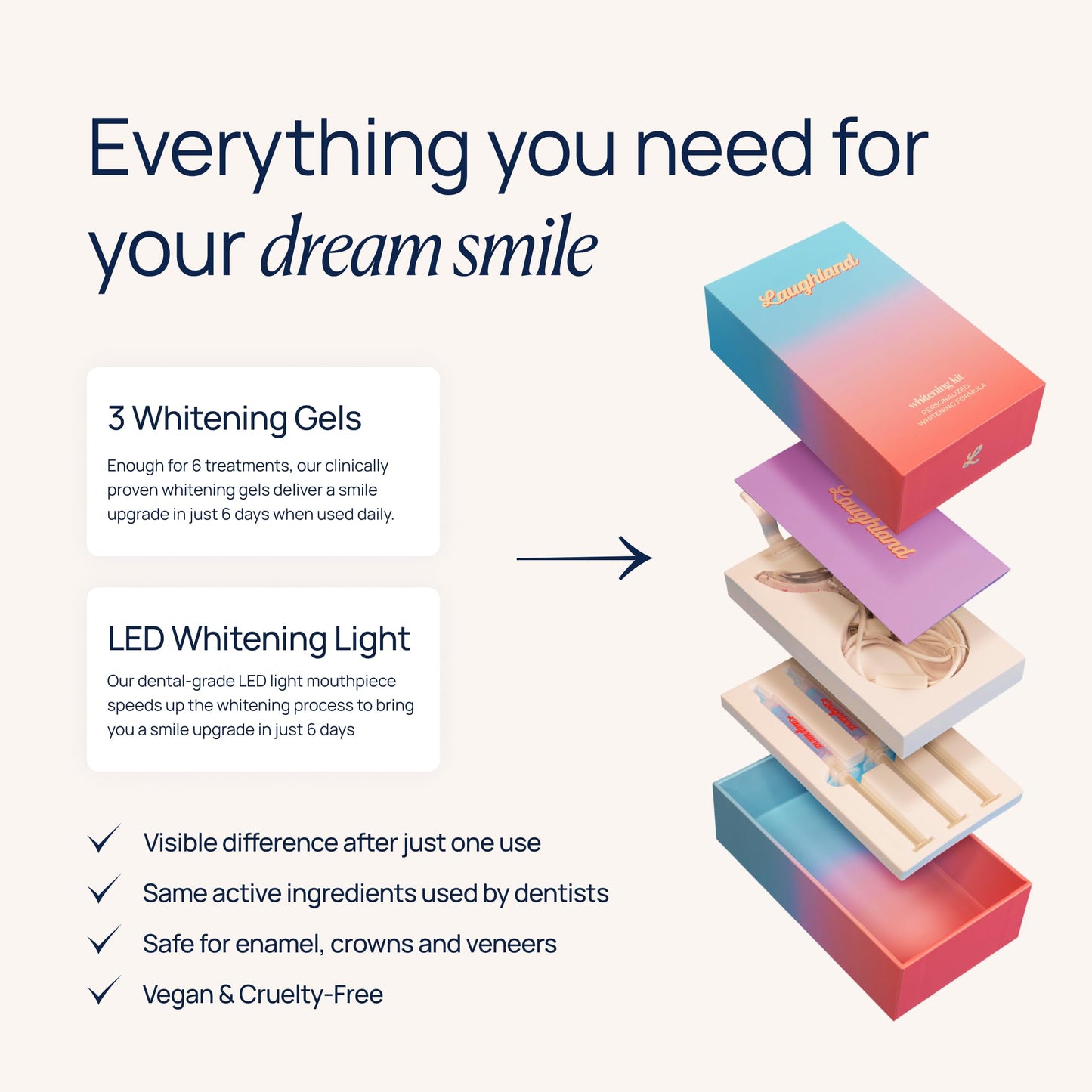 Laughland Gentle Teeth Whitening Kit - Phone-Powered LED Mouthpiece and 6+ Treatments