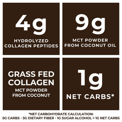 Left Coast Performance MCT Oil Powder with Acacia Fiber & Collagen Peptides – Sugar-Free Keto Chocolate Creamer, 16 oz
