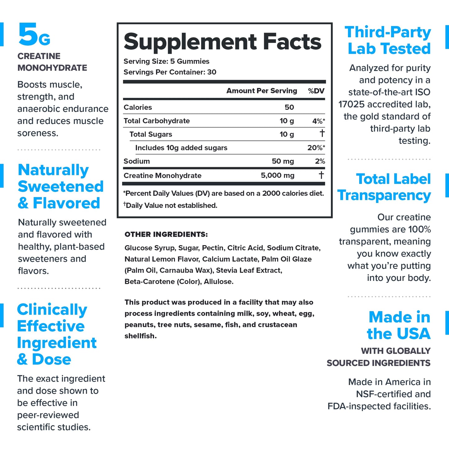 LEGION Creatine Monohydrate Gummies – Clean, Chewable Creatine for Strength & Endurance | 30 Lemon Drop Servings
