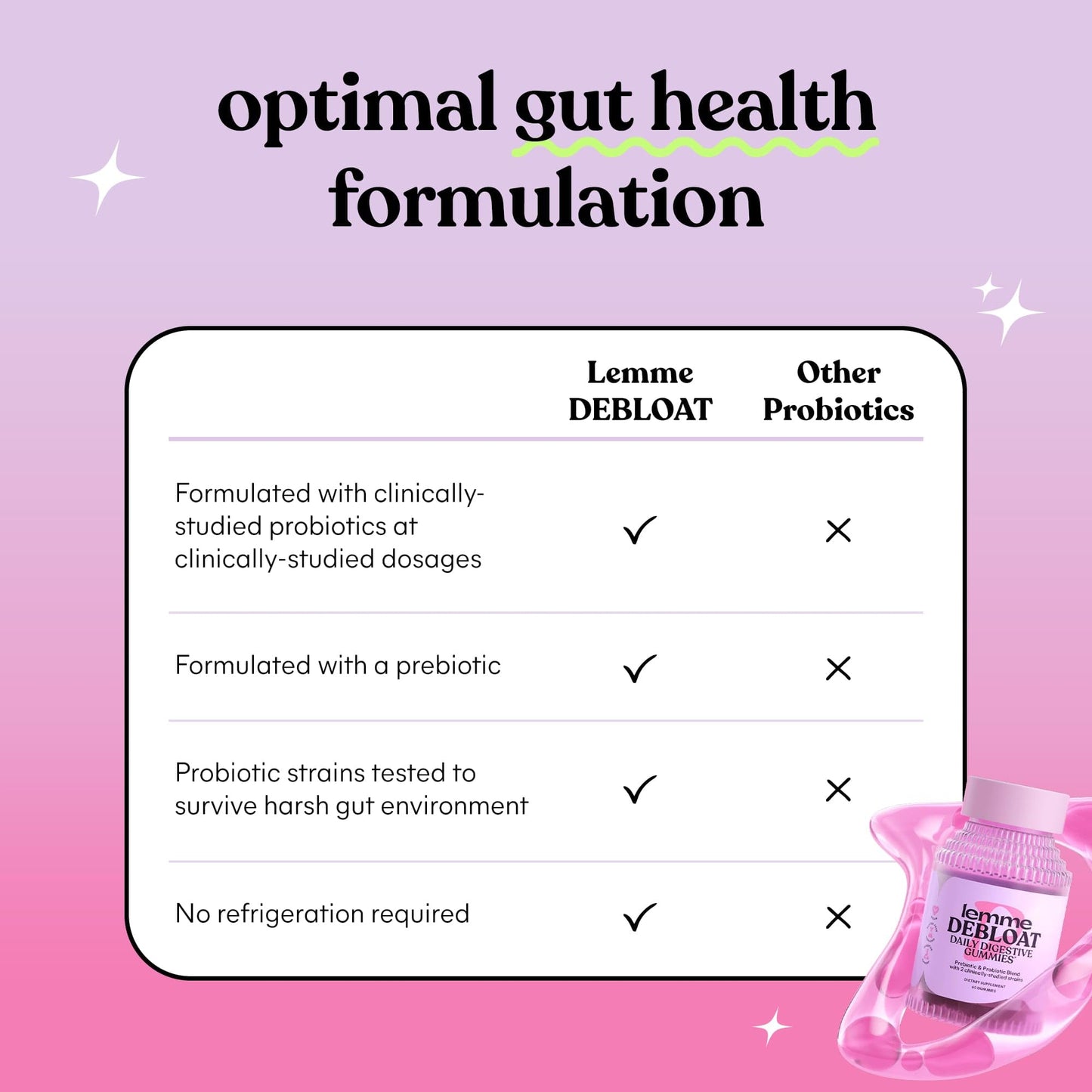 Lemme Debloat Gummies – Digestive & Gut Health Probiotics + Prebiotic, BlackBerry Flavor (60 Count) Pack of 2 | Vegetarian & Gluten Free