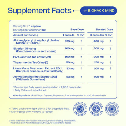 LevelUp Biohack Mind Nootropic Brain Supplement | Focus, Energy, Mood