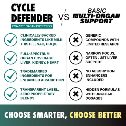 LGXNDS Cycle Defender – Liver, Kidney & Heart Health Support | 1 Month