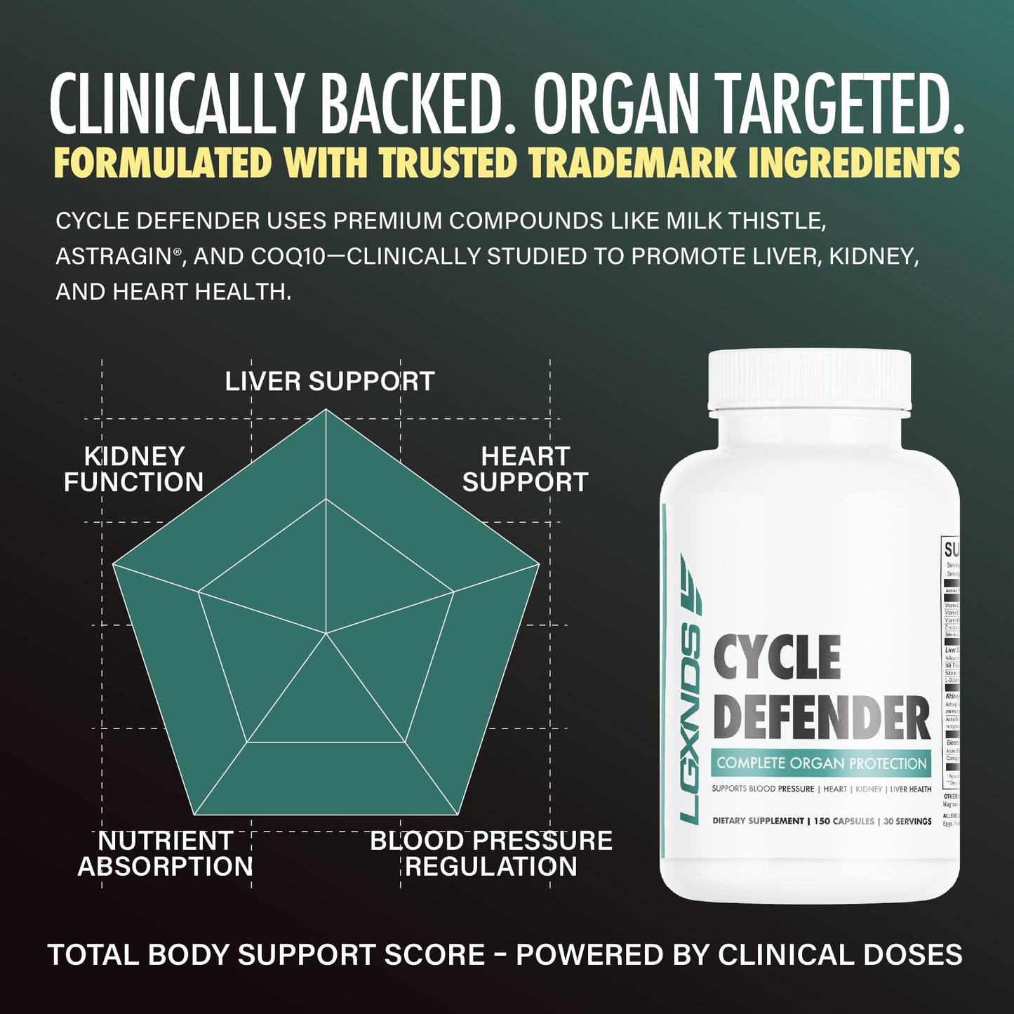 LGXNDS Cycle Defender – Liver, Kidney & Heart Health Support | 1 Month